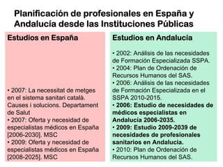Estudio de las necesidades




                                               2006
de profesionales de la medicina en Anda...