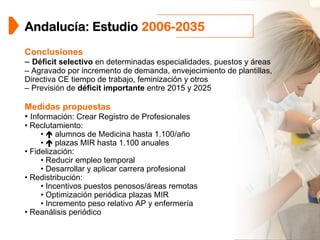 Plazas de nuevos alumnos de Medicina en
Andalucía
                                                                + 221 (2...