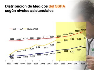 Número de Diplomadas en enfermería en el
SSPA



    1.059 (4%) trabajan                                                  ...