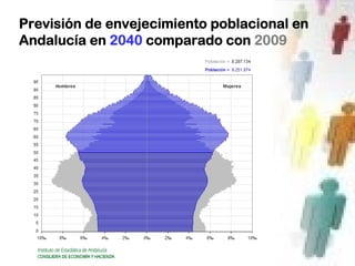 Proyección de la tasa de Médicos*/100.000
  habitantes en Andalucía hasta 2039


     460

     440

     420

     400

 ...