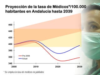 Nuevos alumnos de Enfermería en Andalucía

      Provincia      Número de plazas
      Almería              128
      Cádi...