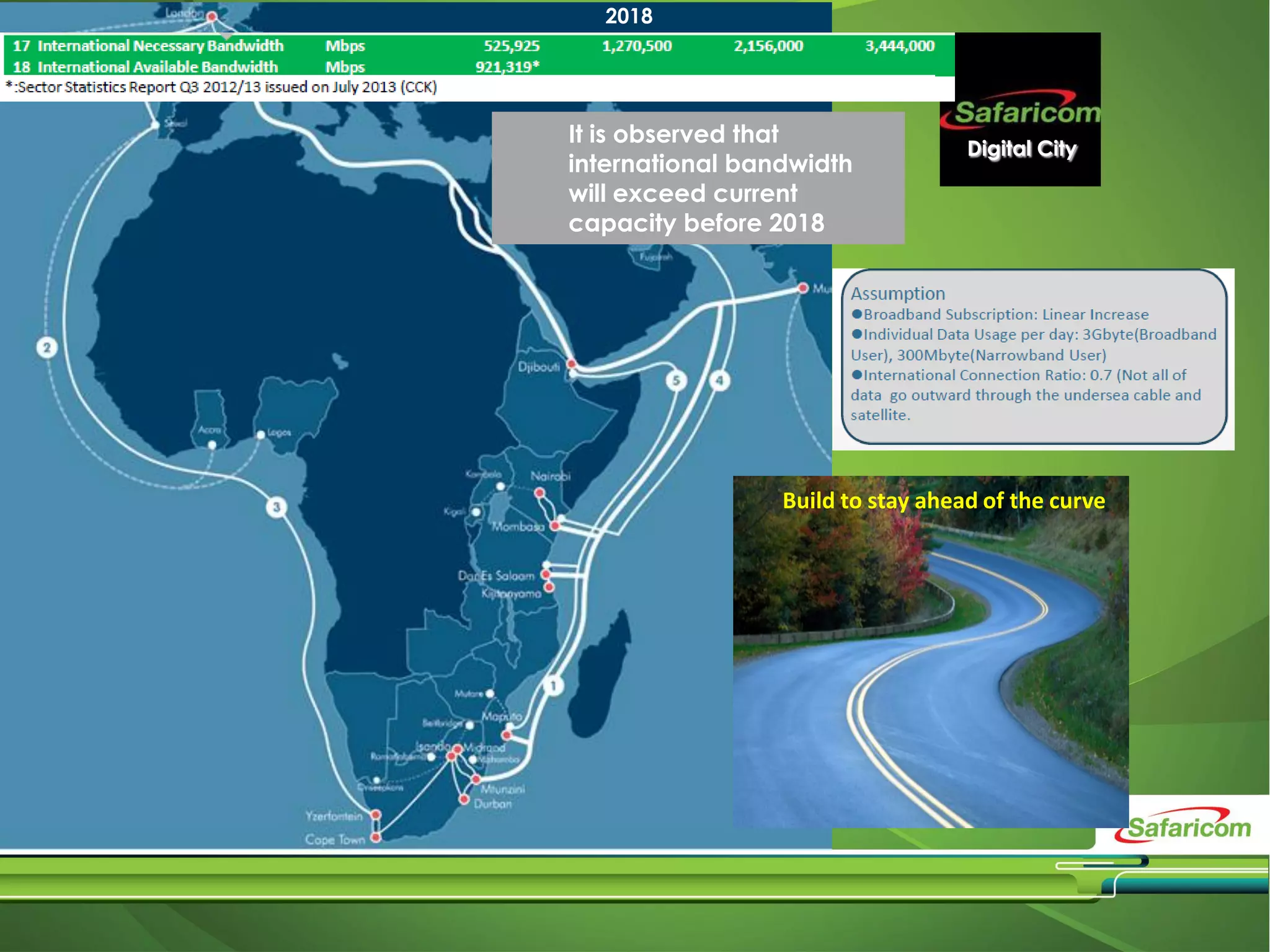 Digital City
It is observed that
international bandwidth
will exceed current
capacity before 2018
2018
Build to stay ahead of the curve
 