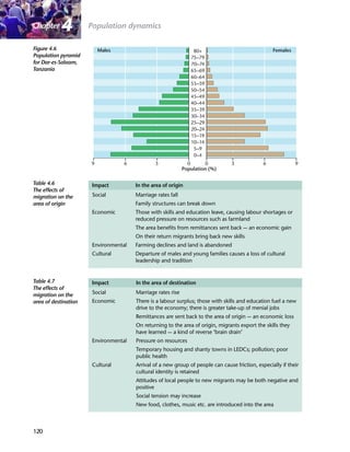 Demographic Change in the UK