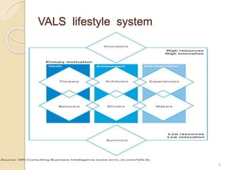 VALS lifestyle system
8
 