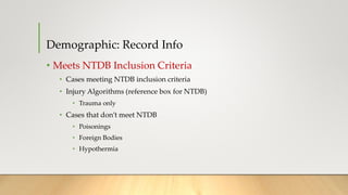 Demographic: Record Info
• Meets NTDB Inclusion Criteria
• Cases meeting NTDB inclusion criteria
• Injury Algorithms (reference box for NTDB)
• Trauma only
• Cases that don’t meet NTDB
• Poisonings
• Foreign Bodies
• Hypothermia
 