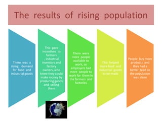 The results of rising population


                       This gave
                    incentives to
                                       There were
                        farmers
                                       more people
                      , industrial                                         People buy more
                                       available to
  There was a       inventors and                         This helped        products and
                                         work, so
rising demand            factory                         more food and        they had a
                                      employers had
  for food and       owners, who                        industrial goods    better feed so
                                     more people to
industrial goods   knew they could                         to be made       the population
                                     work for them in
                   make money by                                               was risen
                                     the farmers and
                   producing goods
                                         factories
                      and selling
                          them
 
