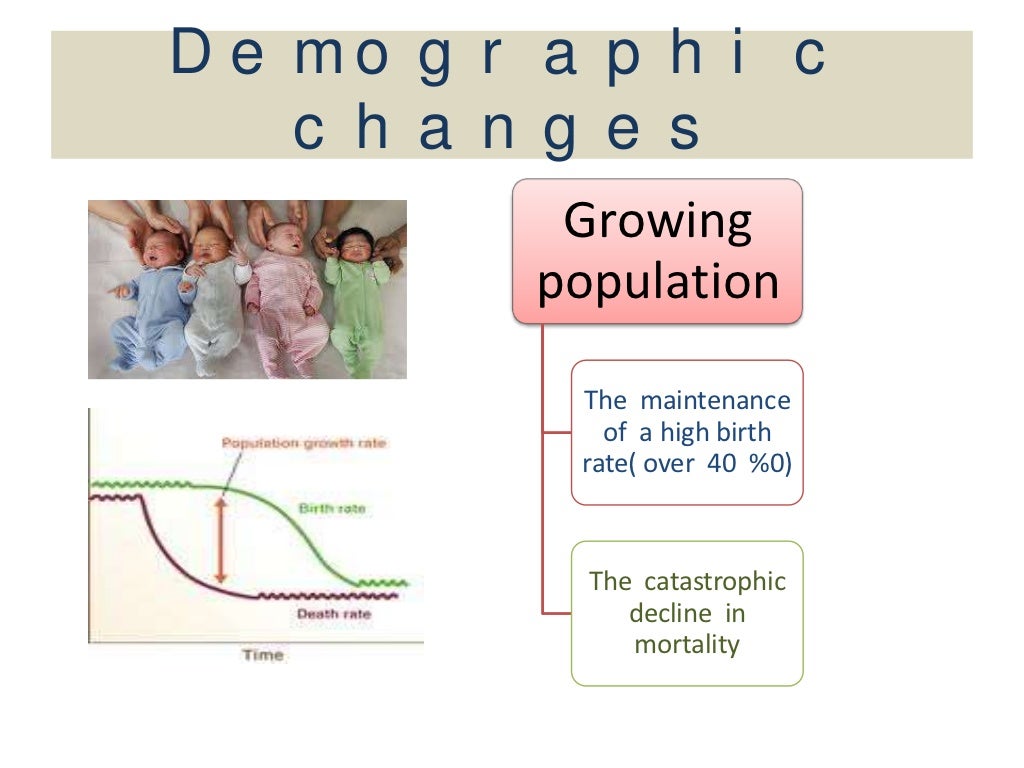 Demographic changes