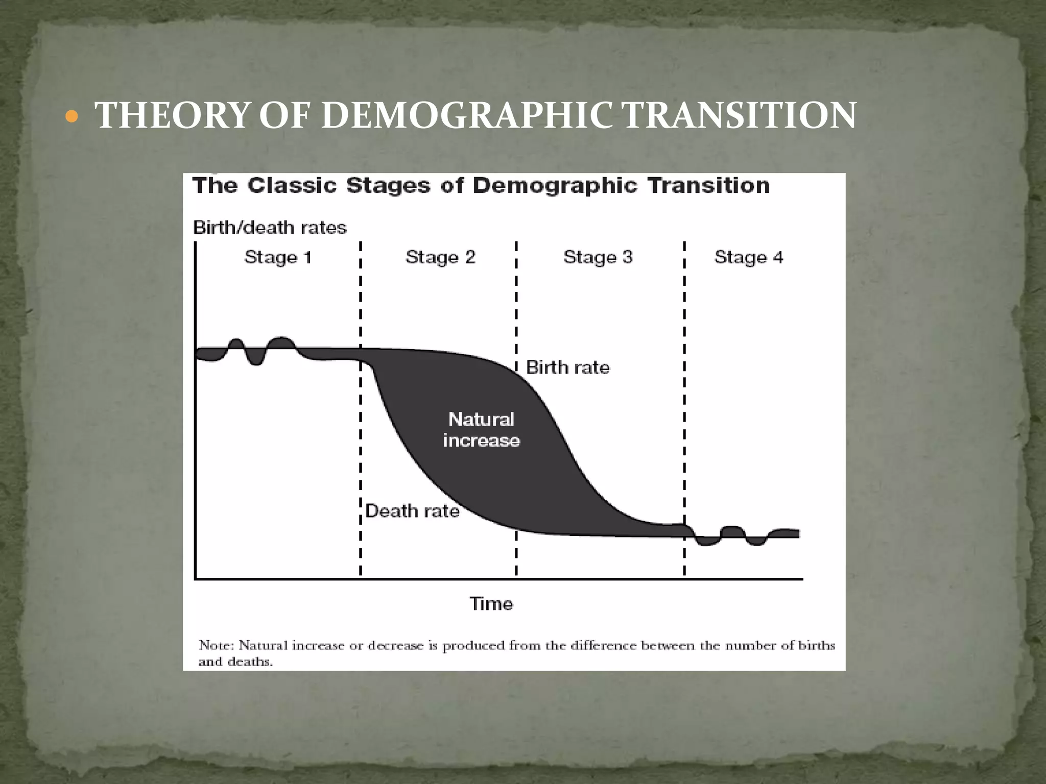  THEORY OF DEMOGRAPHIC TRANSITION
 