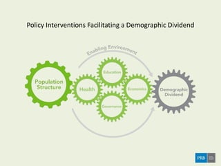 Policy Interventions Facilitating a Demographic Dividend
 