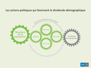 Les actions politiques qui favorisent le dividende démographique
 