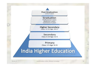 26.04.13	
   Länderstudien	
  Indien;	
  Melanie	
  Schweiger	
   10	
  
 