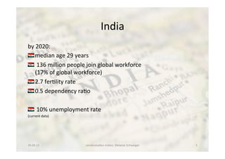 India	
  
by	
  2020:	
  
!  median	
  age	
  29	
  years	
  
!  	
  136	
  million	
  people	
  join	
  global	
  workforce	
  
(17%	
  of	
  global	
  workforce)	
  
!  2.7	
  fer<lity	
  rate	
  
!  0.5	
  dependency	
  ra<o	
  
!  	
  10%	
  unemployment	
  rate	
  
(current	
  data)	
  
26.04.13	
   Länderstudien	
  Indien;	
  Melanie	
  Schweiger	
   3	
  
 