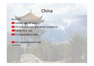 China	
  
by	
  2020:	
  	
  
!  	
  median	
  age	
  37	
  years	
  	
  
!  	
  23	
  million	
  people	
  join	
  global	
  workforce	
  
!  	
  1.6	
  fer<lity	
  rate	
  
!  	
  0.4	
  dependency	
  ra<o	
  
	
  
!  	
  4.1	
  unemployment	
  rate	
  
(current	
  data)	
  
	
  
	
  
26.04.13	
   Länderstudien	
  Indien;	
  Melanie	
  Schweiger	
   4	
  
 