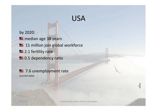 USA	
  
by	
  2020:	
  	
  
!  median	
  age	
  38	
  years	
  
!  	
  11	
  million	
  join	
  global	
  workforce	
  
!  2.1	
  fer<lity	
  rate	
  
!  0.5	
  dependency	
  ra<o	
  
!  	
  7.6	
  unemployment	
  rate	
  
(current	
  data)	
  
26.04.13	
   Länderstudien	
  Indien;	
  Melanie	
  Schweiger	
   5	
  
 