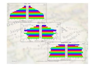 26.04.13	
   Länderstudien	
  Indien;	
  Melanie	
  Schweiger	
   6	
  
 