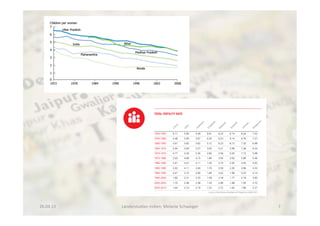 26.04.13	
   Länderstudien	
  Indien;	
  Melanie	
  Schweiger	
   7	
  
 