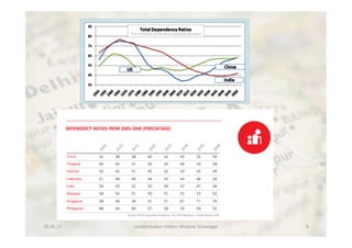 26.04.13	
   Länderstudien	
  Indien;	
  Melanie	
  Schweiger	
   8	
  
 
