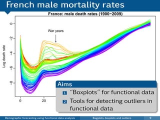 French male mortality rates
                                            France: male death rates (1900−2009)
                 0




                                            War years
                 −2
Log death rate

                 −4
                 −6
                 −8




                                                   Aims
                                                     1 “Boxplots” for functional data

                      0                20            240 Tools for detecting outliers in
                                                                 60      80      100

                                                         functional data
                                                             Age

           Demographic forecasting using functional data analysis   Bagplots, boxplots and outliers   9
 