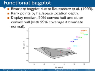 Functional bagplot
          Bivariate bagplot due to Rousseeuw et al. (1999).
          Rank points by halfspace location depth.
          Display median, 50% convex hull and outer
          convex hull (with 99% coverage if bivariate
          normal).
                                                                                                                                                                                                 1915
                                                                                                                                                                                               1914q q      q
                                       6

                                                                                                                                                                                                        q




                                                                                                                                                                                               1916qq



                                                                                                                                                                                                   1918q        q




                                                                                                                                                                            1944q q
                                                                                                                                                                               1917
                                                                                                                                                                                           q
                                                                                                                                                                                                q
                                       4




                                                                                                                                                                         1940q         q



                                                                                                                                                           1943q         q
                          PC score 2




                                                                                                                                                                         1919q
                                       2




                                                                                                                                                                                       q

                                                                            q
                                                                        q

                                             q
                                                 q
                                             qq q q   q
                                                          q qqq q
                                                            q       q           q q
                                                                                q
                                                                                  q
                                                                                    q
                                                                                                                                                1945q  q
                                                                                                                                                           q

                                                                                    q
                                                                                     q q q q
                                                                                        q  q
                                                                                             qq
                                                                                              q
                                                                                               q                                                                 q
                                                                                              q q                                                    q       q
                                                                                                                                                        q
                                                                                                     q                                               q q q
                                                                                                                                                     q q q
                                                                                                  q qq                                                     q         q
                                                                                                                                                                     q   q qq
                                                                                                                                                q q q q              q
                                                                                                                                                                             q q
                                                                                                      q                                         q qq                     q qq
                                       0




                                                                                                                                                q         q                        q
                                                                                                     q                                                                   q
                                                                                                                                            q
                                                                                                     q q
                                                                                                     qq
                                                                                                      q                         q
                                                                                                       q                    q       q
                                                                                                       q
                                                                                                       qqq
                                                                                                        q
                                                                                                              q         q
                                                                                                      q       q
                                                                                                              q             q
                                                                                                             q     q   q
                                                                                                                  q
                                       −2




                                            −10                                 −5                                0                     5                                10                         15

                                                                                                                       PC score 1
Demographic forecasting using functional data analysis                                                                 Bagplots, boxplots and outliers                                                              12
 