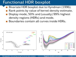 Functional HDR boxplot
                                 Bivariate HDR boxplot due to Hyndman (1996).
                                 Rank points by value of kernel density estimate.
                                 Display mode, 50% and (usually) 99% highest
                                 density regions (HDRs) and mode.
                                 Boundaries contain all curves inside HDRs.




                                                                                                                                                                                                             0
                   90% outer region                                                                                                                                      1915
                                                                                                                                                                       1914q q      q
             6




                                                                                                                                                                                q




                                                                                                                                                                       1916qq



                                                                                                                                                                           1918q        q




                                                                                                                                                                                                             −2
                                                                                                                                                           1944q q
                                                                                                                                                             1917
                                                                                                                                                                   q
                                                                                                                                                                        q
             4




                                                                                                                                                 1940q         q




                                                                                                                                                                                            Log death rate
                                                                                                                                  1943q          q
PC score 2




                                                                                                                                                                                                             −4
                                                                                                                                                 1919q
             2




                                                                                                                                                               q

                                                  q
                                              q
                       q
                   qq q q
                   q
                                q qqq q
                                  q       q           q q
                                                      q
                                                        q                                                         1945q           q
                                                                                                                                                                                                             −6
                            q                             q
                                                          q
                                                           q q q q
                                                              q
                                                                                                                 1942q        q

                                                                 q
                                                                   qq
                                                                    q
                                                                     q
                                                                    q q                                                      q
                                                                                                                                q
                                                                                                                             q q q
                                                                                                                                     q
                                                                                                                                         q
                                                                                                                                                                                                                                                         1914        1940
                                                                           q
                                                                        q qq
                                                                            q                                        q q q
                                                                                                                     q qq         o
                                                                                                                             q qq qq         q
                                                                                                                                             q
                                                                                                                                             q   q qq
                                                                                                                                                 q qqq q
                                                                                                                                                                                                                                                         1915        1943
             0




                                                                                                                     q            q                        q
                                                                           q                                                                     q
                                                                                                                 q
                                                                           q q
                                                                           qq
                                                                            q
                                                                             q
                                                                                                     q
                                                                                                         q
                                                                                                                                                                                                                                                         1916        1944
                                                                                                                                                                                                             −8




                                                                                                 q
                                                                             q


                                                                            q
                                                                             qqq
                                                                              q
                                                                                    q
                                                                                    q
                                                                                    q
                                                                                             q
                                                                                                 q
                                                                                                                                                                                                                                                         1917        1945
                                                                                   q     q   q
                                                                                        q
                                                                                                                                                                                                                                                         1918        1948
                                                                                                                                                                                                                                                         1919
             −2




                  −10                                 −5                                0                    5                                   10                         15                                    0           20        40         60   80           100

                                                                                             PC score 1                                                                                                                                      Age



             Demographic forecasting using functional data analysis                                                                                                                                                   Bagplots, boxplots and outliers           14
 
