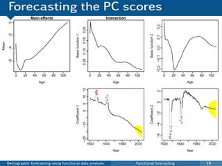 Forecasting the PC scores
                      Main effects                                                        Interaction
        0




                                                                                                                                          0.2
                                                                0.20
        −2




                                             Basis function 1




                                                                                                                       Basis function 2
                                                                                                                                          0.1
                                                                0.15
Mean




                                                                                                                                          0.0
        −4




                                                                0.10




                                                                                                                                          −0.1
                                                                0.05
        −6




                                                                                                                                          −0.2
             0   20    40    60   80   100                               0          20        40     60   80   100                                0             20        40     60   80   100
                            Age                                                                    Age                                                                         Age
                                                                10 15
                                                                                    q




                                                                                                                                          2
                                                                                q
                                                                               qq
                                                                                q
                                                                                              q
                                                                                          q

                                                                                              q




                                                                                                                                          0
                                                                5
                                             Coefficient 1




                                                                                                                       Coefficient 2
                                                                0




                                                                                                                                          −2
                                                                                                                                                                          q


                                                                                                                                                                      q
                                                                −10




                                                                                                                                                                          q




                                                                                                                                          −4
                                                                                                                                                            q




                                                                                                                                                                q




                                                                                                                                          −6
                                                                                                                                                            q
                                                                −20




                                                                                                                                                        q
                                                                                                                                                        q




                                                                        1900             1940         1980     2020                              1900                1940         1980     2020
                                                                                                   Year                                                                        Year


       Demographic forecasting using functional data analysis                                                  Functional forecasting                                                      19
 