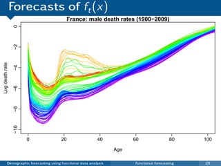 Forecasts of ft (x)
                                            France: male death rates (1900−2009)
                 0
                 −2
Log death rate

                 −4
                 −6
                 −8
                 −10




                       0                 20                  40           60                 80    100

                                                                    Age

           Demographic forecasting using functional data analysis         Functional forecasting   20
 