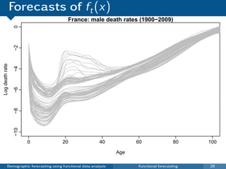 Forecasts of ft (x)
                                            France: male death rates (1900−2009)
                 0
                 −2
Log death rate

                 −4
                 −6
                 −8
                 −10




                       0                 20                  40           60                 80    100

                                                                    Age

           Demographic forecasting using functional data analysis         Functional forecasting   20
 