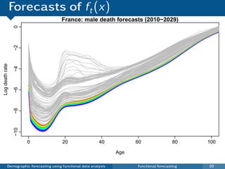 Forecasts of ft (x)
                                        France: male death forecasts (2010−2029)
                 0
                 −2
Log death rate

                 −4
                 −6
                 −8
                 −10




                       0                 20                  40           60                 80    100

                                                                    Age

           Demographic forecasting using functional data analysis         Functional forecasting   20
 