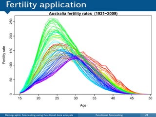 Fertility application
                                             Australia fertility rates (1921−2009)
                 250
                 200
Fertility rate

                 150
                 100
                 50
                 0




                       15           20            25                30         35           40           45        50

                                                                         Age

           Demographic forecasting using functional data analysis               Functional forecasting        21
 