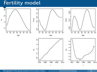Fertility model




                                                          0.2
     15




                                                                                                                             0.25
                                                          0.1
     10




                                                          0.0
                                                  Φ1(x)




                                                                                                                     Φ2(x)

                                                                                                                             0.15
Μ




                                                          −0.1
     5




                                                                                                                             0.05
     0




                                                          −0.3
          15   20   25   30   35   40   45   50                  15     20     25   30       35   40     45    50                    15     20     25   30       35   40     45    50
                          Age                                                        Age                                                                 Age
                                                          10




                                                                                                                             8
                                                                                                                             6
                                                          5




                                                                                                                             4
                                                          0
                                                  Βt1




                                                                                                                     Βt2

                                                                                                                             2
                                                          −5




                                                                                                                             0
                                                                                                                             −4 −2
                                                          −10




                                                                 1970        1980   1990          2000        2010                   1970        1980   1990          2000        2010
                                                                                         t                                                                   t


    Demographic forecasting using functional data analysis                                                Functional forecasting                                           22
 