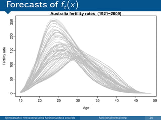 Forecasts of ft (x)
                                             Australia fertility rates (1921−2009)
                 250
                 200
Fertility rate

                 150
                 100
                 50
                 0




                       15           20            25                30         35           40           45        50

                                                                         Age

           Demographic forecasting using functional data analysis               Functional forecasting        25
 