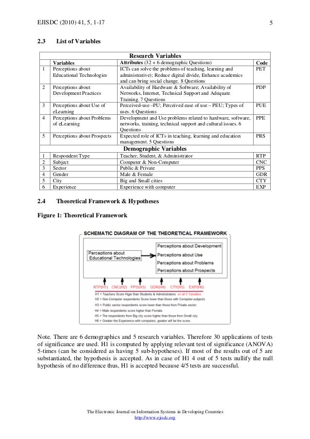 E Learning Questionnaire Template Demographic Implications For The User Perceptions Of E Learning In Hi E Learning Questionnaire Template Demographic Implications For The User Perceptions Of E Learning In Hi