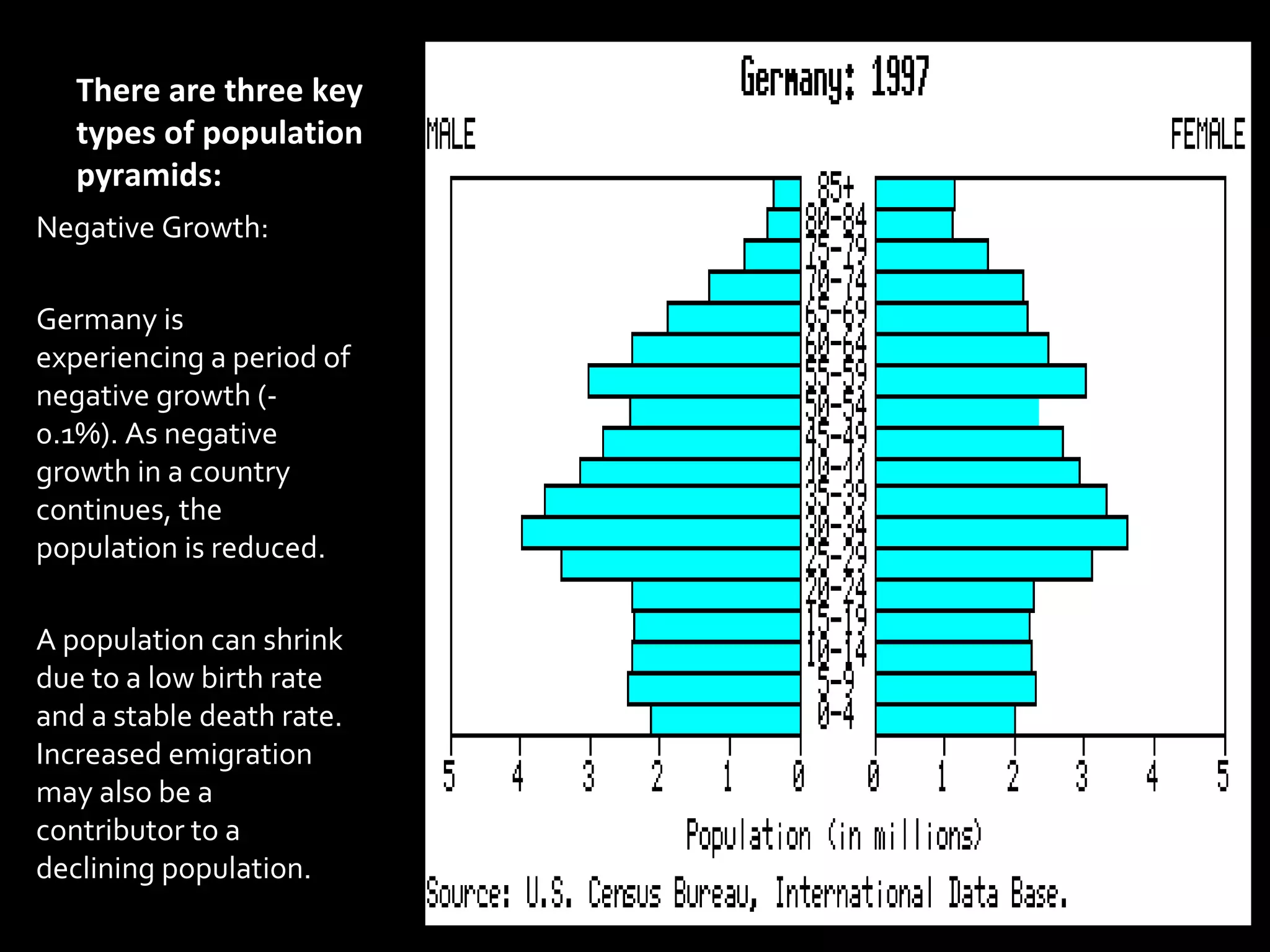 There are three key
types of population
pyramids:
Negative Growth:
Germany is
experiencing a period of
negative growth (-
0.1%). As negative
growth in a country
continues, the
population is reduced.
A population can shrink
due to a low birth rate
and a stable death rate.
Increased emigration
may also be a
contributor to a
declining population.
 
