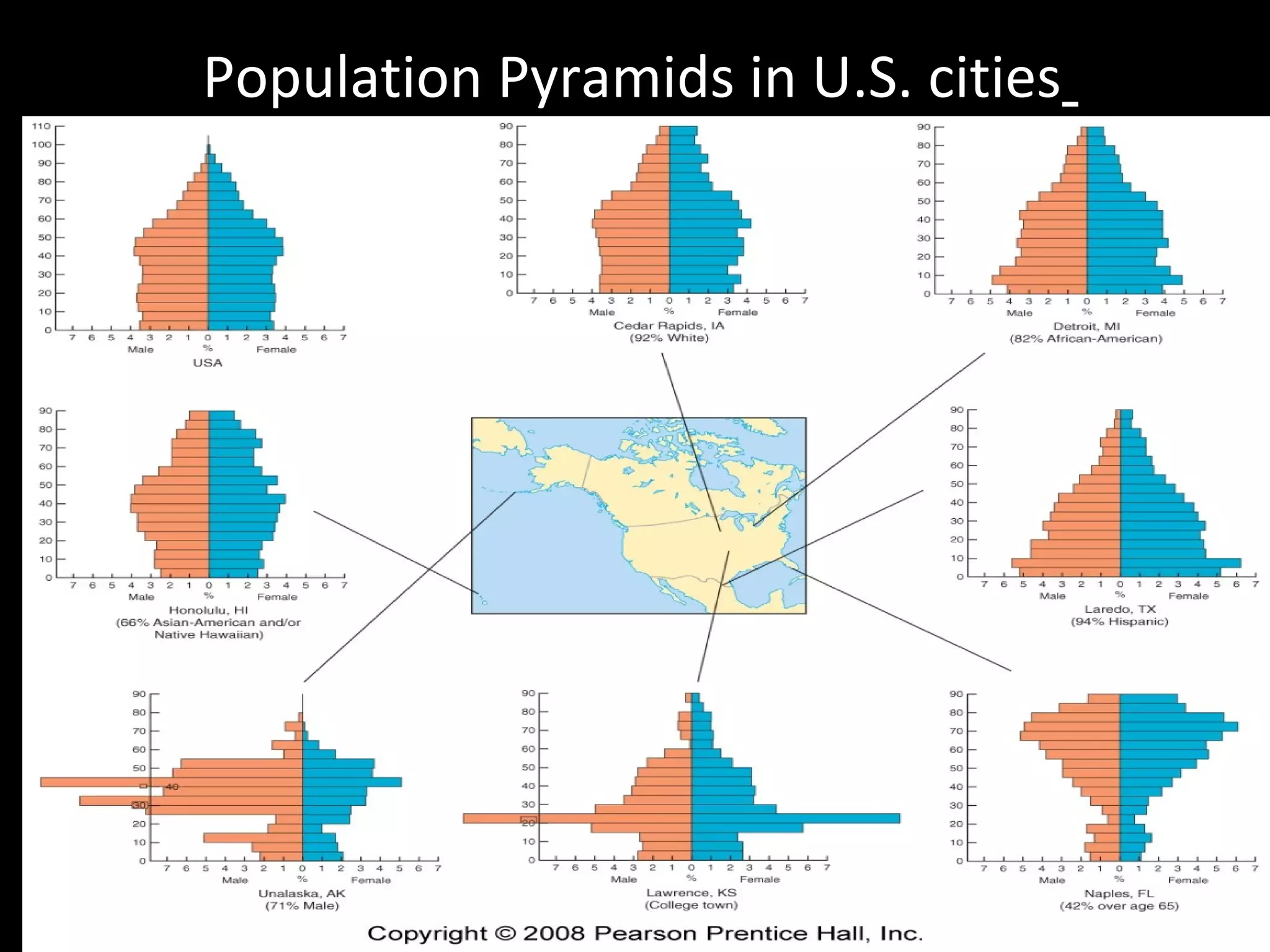 Population Pyramids in U.S. cities
 