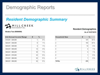 Resident Demographic Summary
Demographic Reports
 