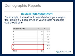 REVIEW FOR ACCURACY!
For example, if you allow 2 heads/bed and your largest
floor plan is a 3 bedroom, then your largest household
size should be 6.
Demographic Reports
 