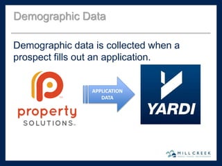 Demographic data is collected when a
prospect fills out an application.
Demographic Data
APPLICATION
DATA
 