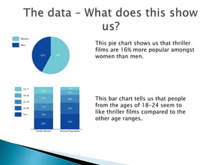 Demographic research introduction | PPT