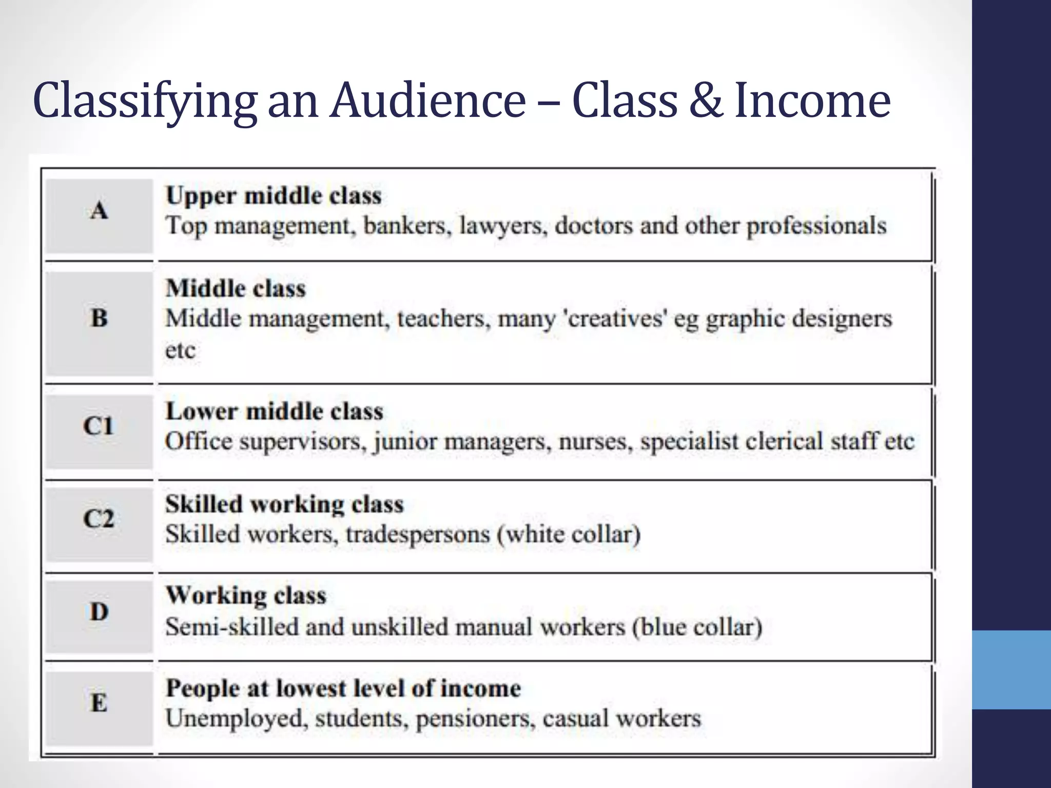 Classifying an Audience – Class & Income 
 