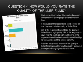QUESTION 4: HOW WOULD YOU RATE THE
QUALITY OF THRILLER FILMS?
• It is important that I asked this question because it
shows me what quality people prefer their thriller
films.
• In this question the respondents had 5 options on
how they would rate the quality of thriller films.
• 55% of the respondents would rate the quality of
thriller films as high quality. 15% of the respondents
would rate the quality as high quality. 25% of the
respondents would rather the quality as neither high
nor low. And the last two options were 4%.
• The main focus would be to make the quality of
thriller films high quality/ very high quality as most of
that target is hitting high quality and above.
 