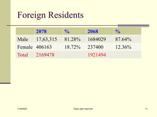Demographic Environment in Nepal