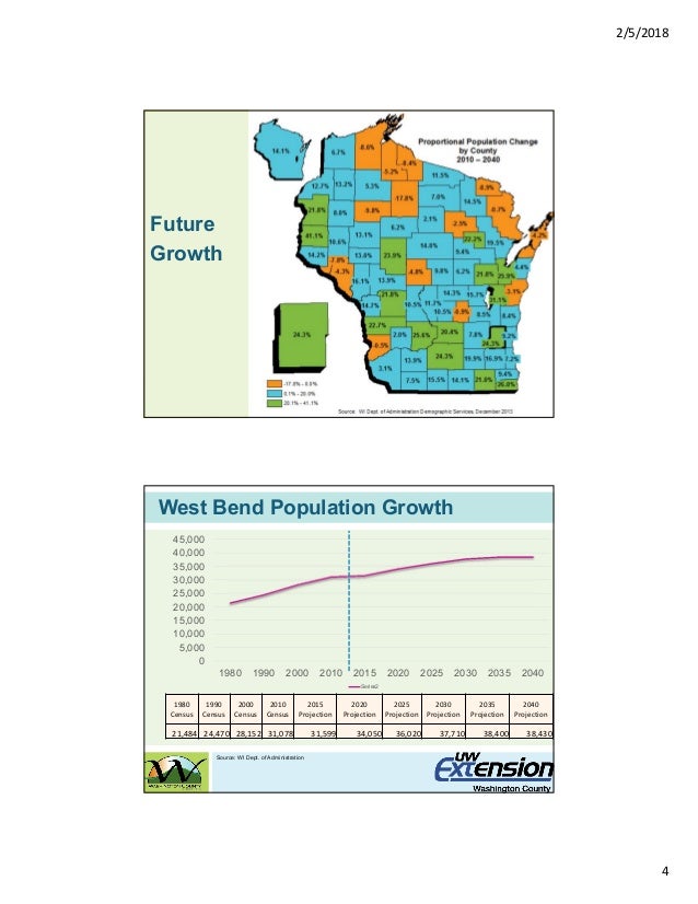 Demographics Washington County and West Bend WI 2018 update