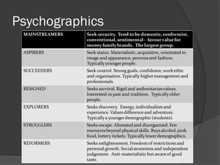 Psychographics