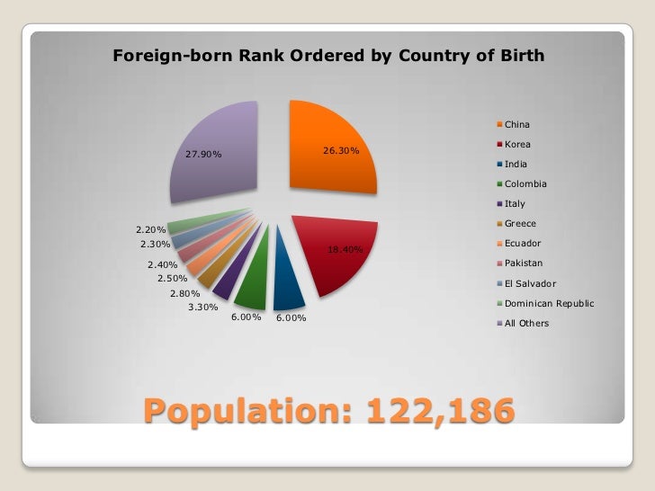 Demographics of Flushing