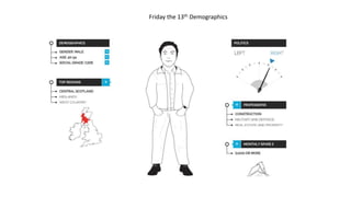 Friday the 13th Demographics
 
