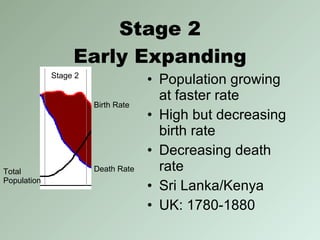 Stage 2 Early Expanding Total  Population Birth Rate Death Rate Stage 2 Population growing at faster rate High but decreasing birth rate Decreasing death rate Sri Lanka/Kenya UK: 1780-1880 