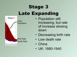 Stage 3 Late Expanding Total  Population Birth Rate Death Rate Stage 3 Population still increasing, but rate of increase slowing down Decreasing birth rate Low death rate China UK: 1880-1940 