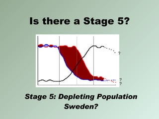 Is there a Stage 5? ? ? ? Stage 5: Depleting Population Sweden? 