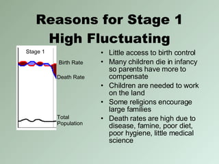 Reasons for Stage 1 High Fluctuating Little access to birth control Many children die in infancy so parents have more to compensate Children are needed to work on the land Some religions encourage large families Death rates are high due to disease, famine, poor diet, poor hygiene, little medical science Total  Population Birth Rate Death Rate Stage 1 