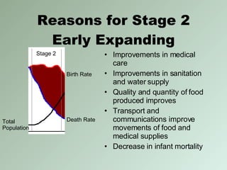 Reasons for Stage 2 Early Expanding Total  Population Birth Rate Death Rate Stage 2 Improvements in medical care Improvements in sanitation and water supply Quality and quantity of food produced improves Transport and communications improve movements of food and medical supplies Decrease in infant mortality 